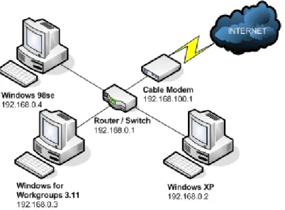 Gambar II-4 LAN (Local Area Network)
