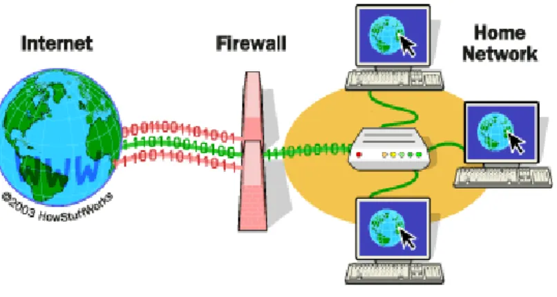 Gambar II-6 Skema Firewall