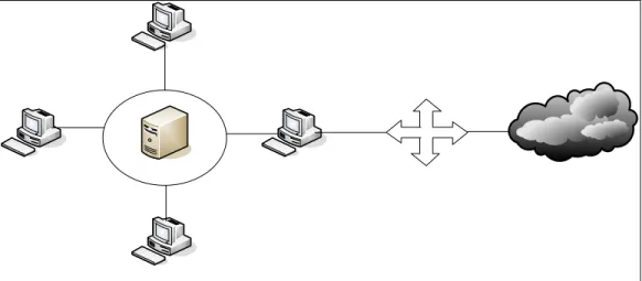 Gambar 2.2 Network Address Translation(NAT) 