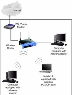 Gambar 2.10 Wireless Network 