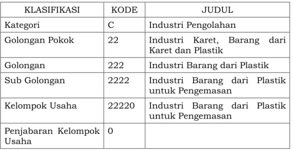 Tabel 1.1.  Klasifikasi Industri Plastik Kemasan 