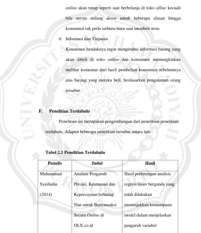 Tabel 2.1 Penelitian Terdahulu 