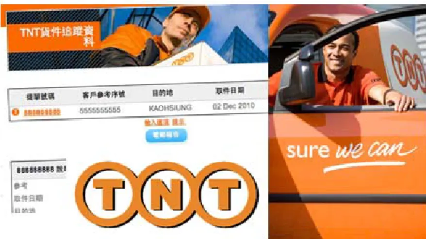 Gambar 1 Logo TNT dan Sistem Aplikasinya 