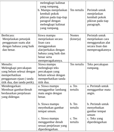gambar tempat 