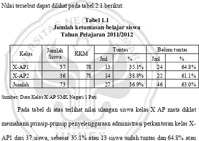 Tabel 1.1  