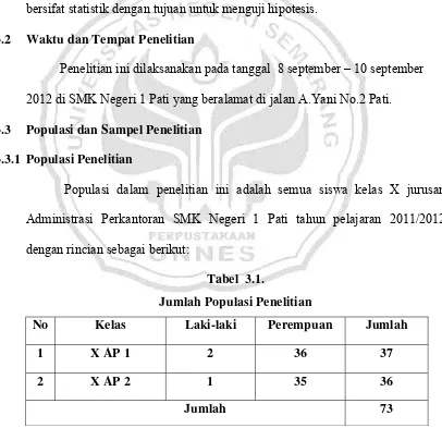 Tabel  3.1.  