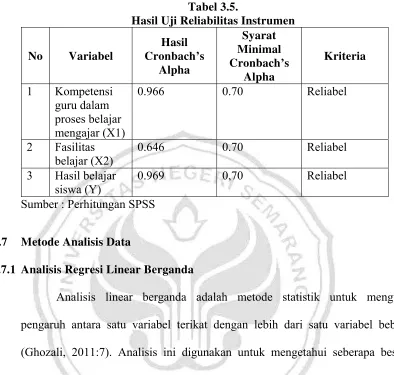 Tabel 3.5.  