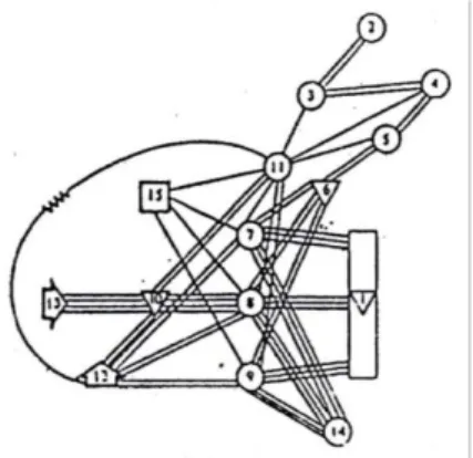 Gambar 4.6. String Diagram untuk Whitemore Diary 