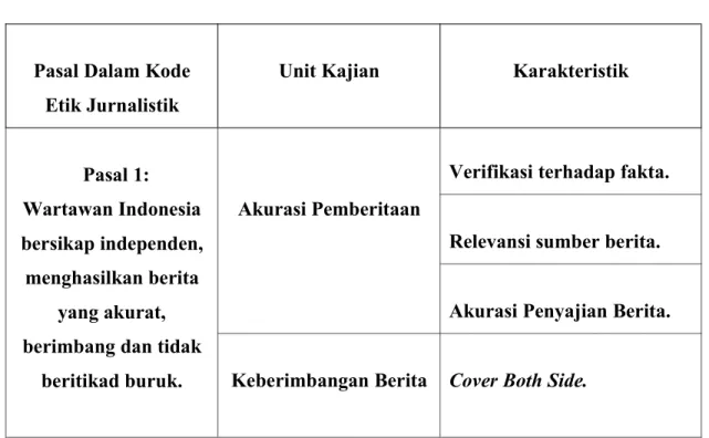 Tabel 1.2 Kerangka Konsep