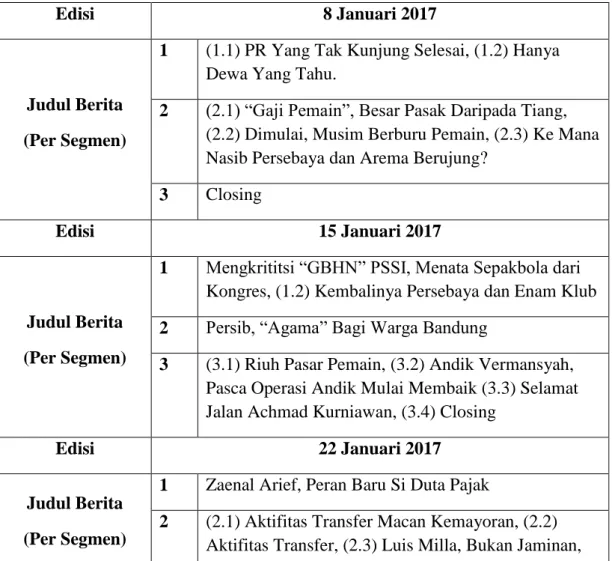 Tabel 1.2 Daftar Berita Mengenai Klub Sepak Bola Indonesia  dalam Galeri Sepakbola Indonesia Edisi Januari – April 2017