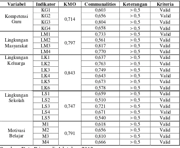 Tabel.3.2  