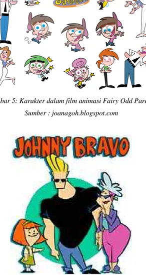 Gambar 6: Film animasi Johnny Bravo1  Sumber : www.tvrage.com 