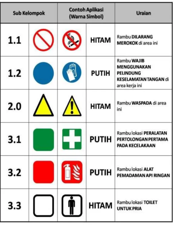 Tabel 1. Keterangan warna simbol tanda bahaya 
