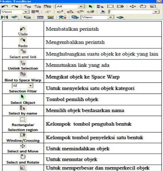 Gambar II.3. Tampilan Menu Bar  Sumber : Autodesk 3DS Max 2009 