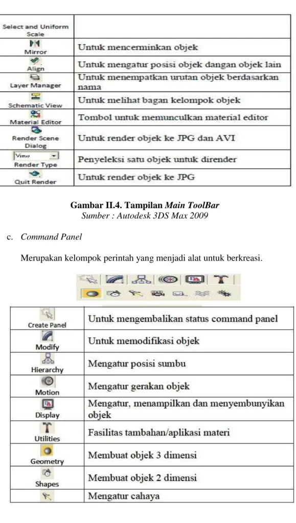 Gambar II.4. Tampilan Main ToolBar  Sumber : Autodesk 3DS Max 2009  c.  Command Panel 
