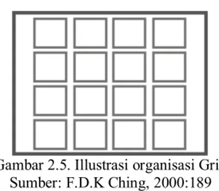 Gambar 2.5. Illustrasi organisasi Grid  Sumber: F.D.K Ching, 2000:189 