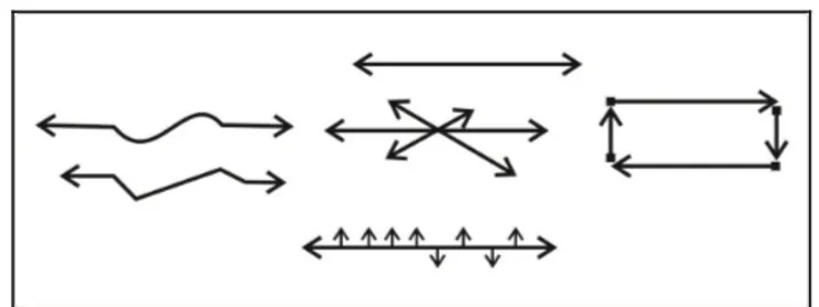 Gambar 2.10. Ilustrasi sistem sirkulasi linear  Sumber: F.D.K Ching, 2000: 253 