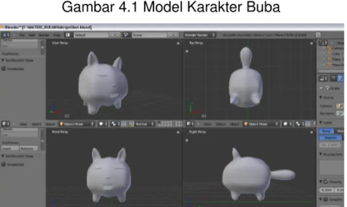 Gambar 4.1 Model Karakter Buba 