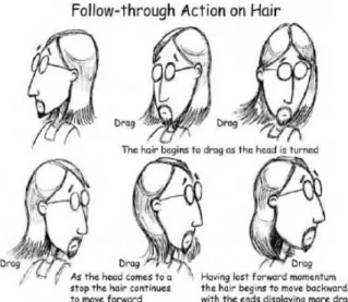 Gambar 2.14 Follow Through pada Rambut 