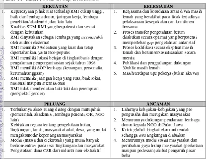 Tabel 11  Hasil Focus Group Discussion 