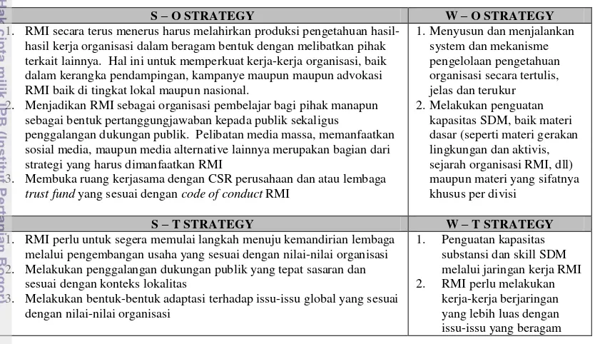 Tabel 12  Rumusan strategi RMI berdasarkan kekuatan, kelemahan, peluang dan 