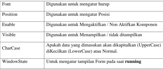 Tabel 2.4 Penulisan pada syntak atau prosedur 