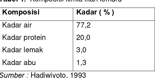 Tabel 1.  Komposisi kimia ikan lemuru 