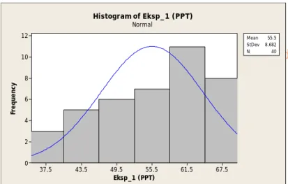 Tabel 4.3 Distribusi Kemampuan Awal Kelas Media Animasi (Eksperimen II)  Interval  Tengah interval  frekuensi  %  Frekuensi 