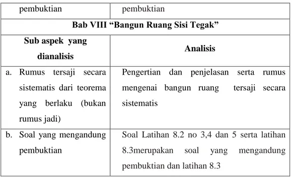Tabel 4.4 (analisis pemecahan masalah)  Bab I “Operasi Aljabar” 