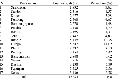 Tabel 1. Luas Wilayah Kabupaten Bantul Berdasarkan Kecamatan  