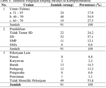 Tabel 4.  Identitas Pengrajin Emping Melinjo di KabupatenBantul 