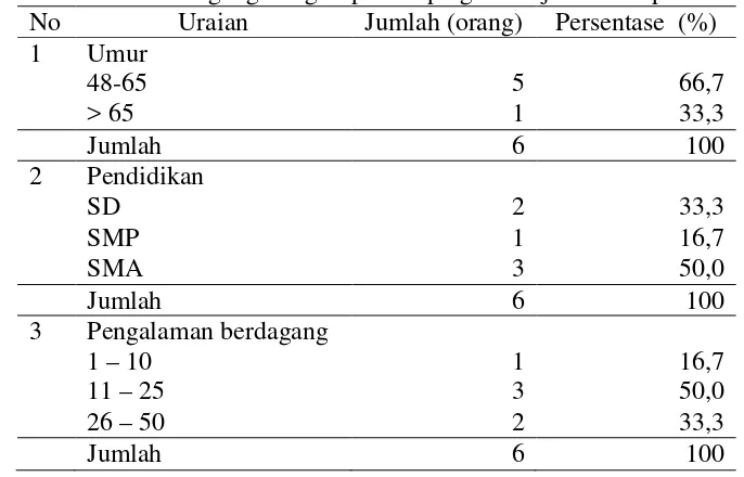 Tabel 5. Identitas Pedagang Pengumpul Emping Melinjo di Kabupaten Bantul 
