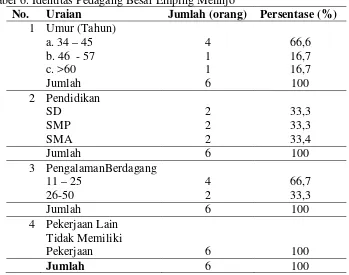 Tabel 6. Identitas Pedagang Besar Emping Melinjo  
