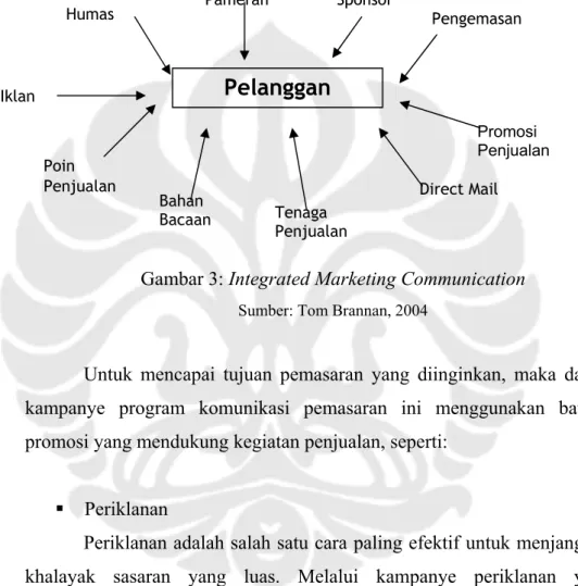 Gambar 3: Integrated Marketing Communication 