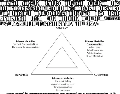 Gambar 1. Bagan Integrated Marketing Communication (IMC) 