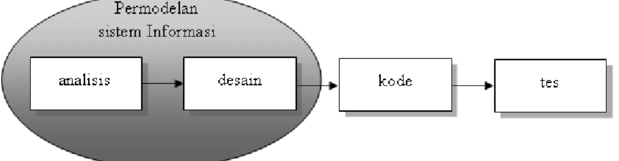 Diagram implementasi juga memodelkan struktur sistem informasi: 