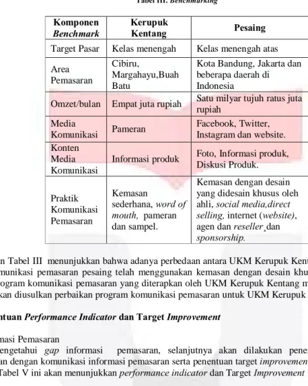 Tabel III. Benchmarking 