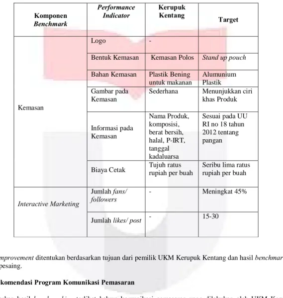 Tabel V Performance Indicator dan Target Improvement Program dan Media Komunikasi Pemasaran 