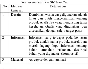 Gambar 3 Distribusi umur pengguna internet di Indonesia [9] 