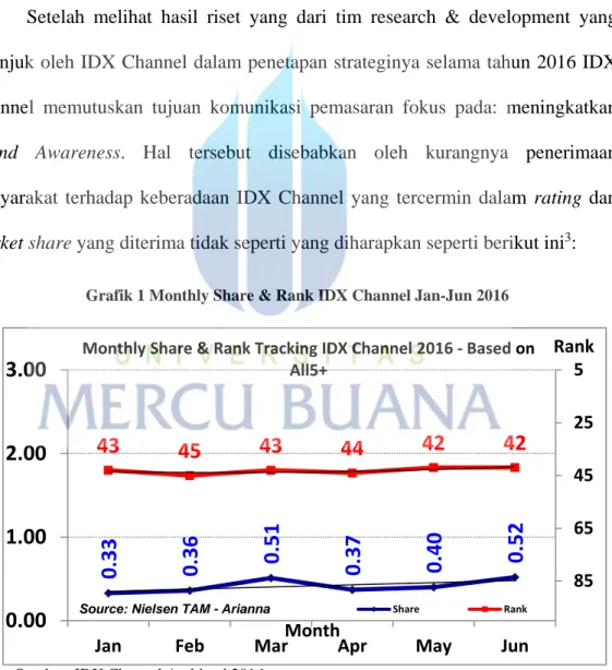 Grafik 1 Monthly Share &amp; Rank IDX Channel Jan-Jun 2016 
