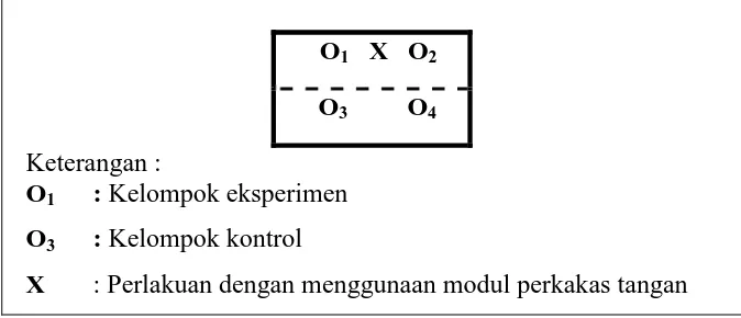 Gambar 1. Nonequevalent control group design (Sugiyono, 2010: 116)