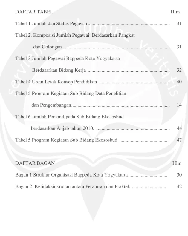 Tabel 1 Jumlah dan Status Pegawai ................................................................