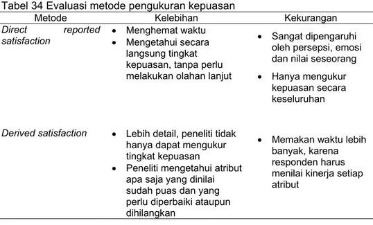 Tabel 34 Evaluasi metode pengukuran kepuasan  