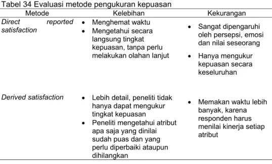 Tabel 34 Evaluasi metode pengukuran kepuasan  