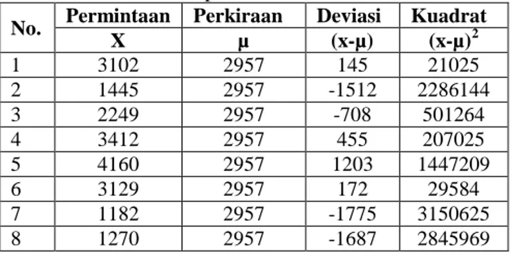 Gambar 3 Data Excel Kontrol Stok   Sumber CV. Karya hidup Sentosa Lampung 
