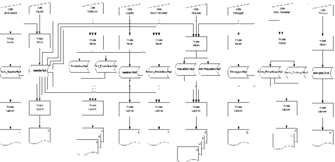 Gambar 3.4 Diagram Alir Sistem 