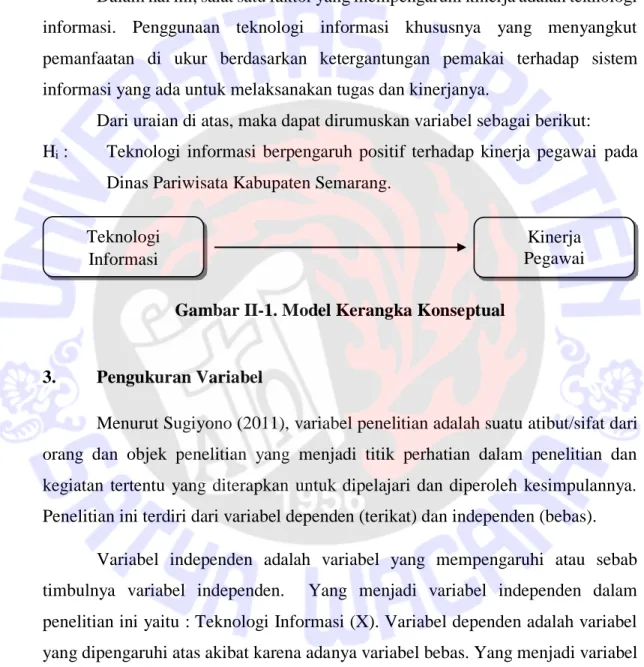 Gambar II-1. Model Kerangka Konseptual 