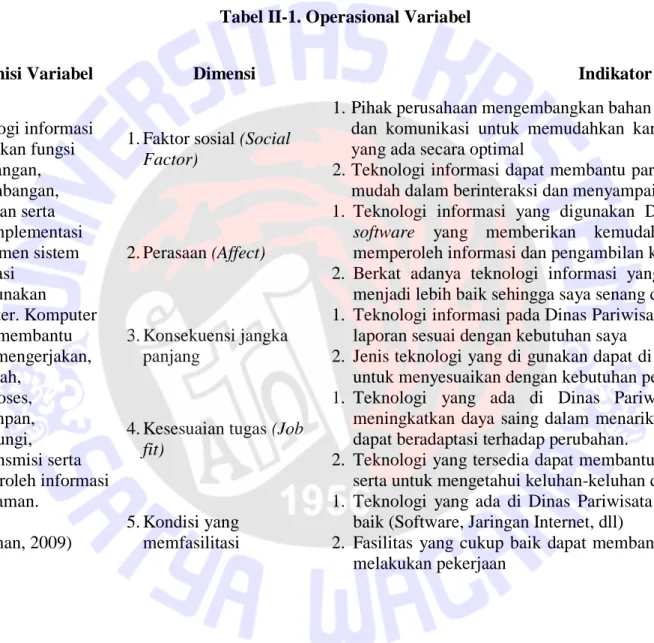Tabel II-1. Operasional Variabel 