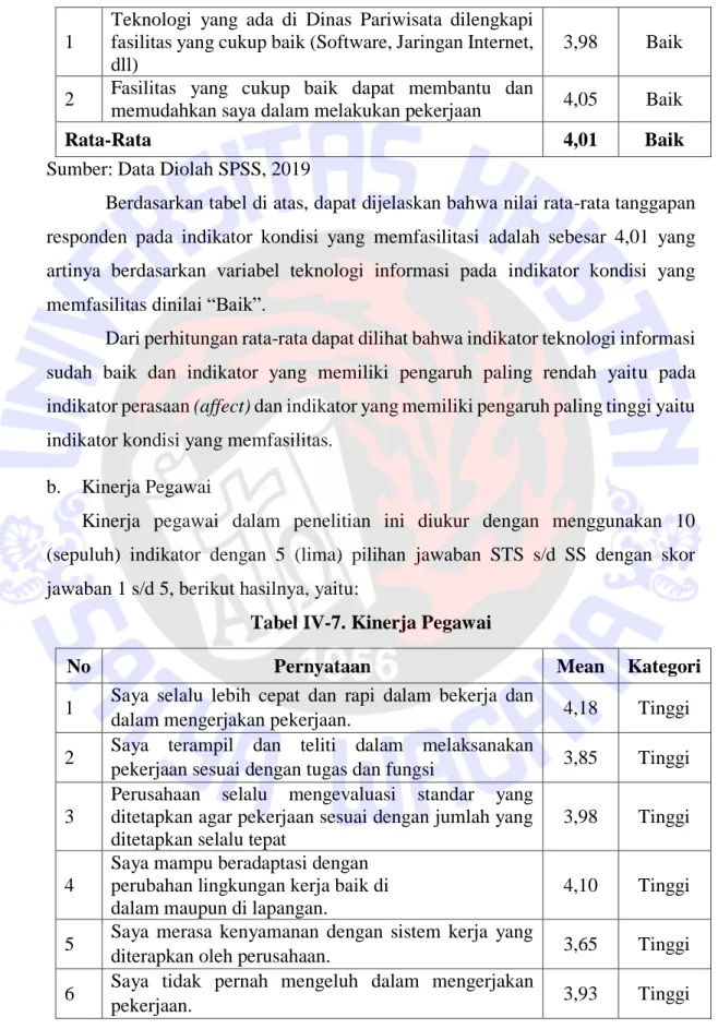 Tabel IV-7. Kinerja Pegawai