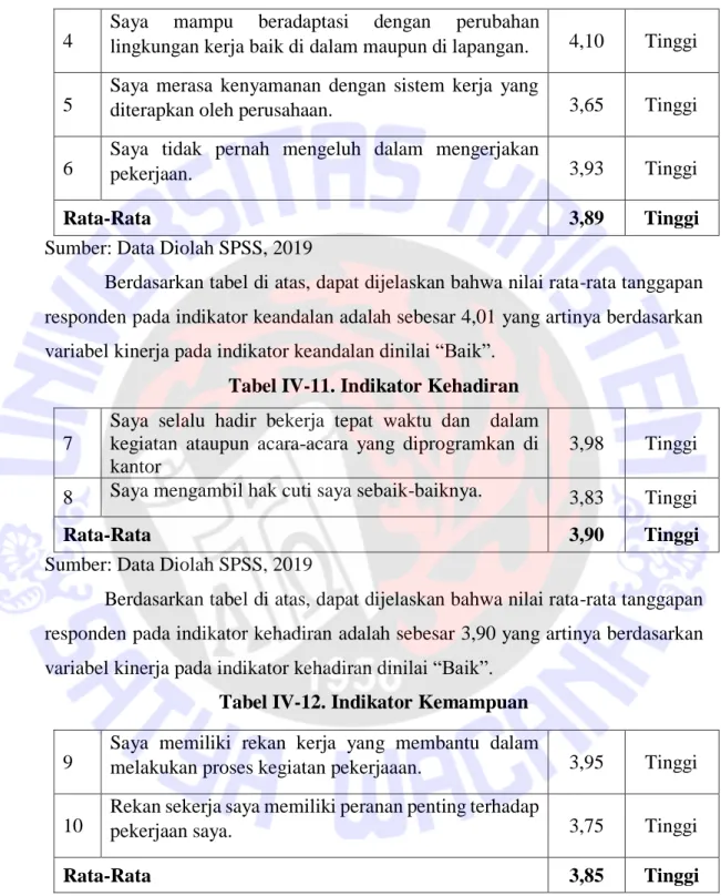 Tabel IV-11. Indikator Kehadiran 